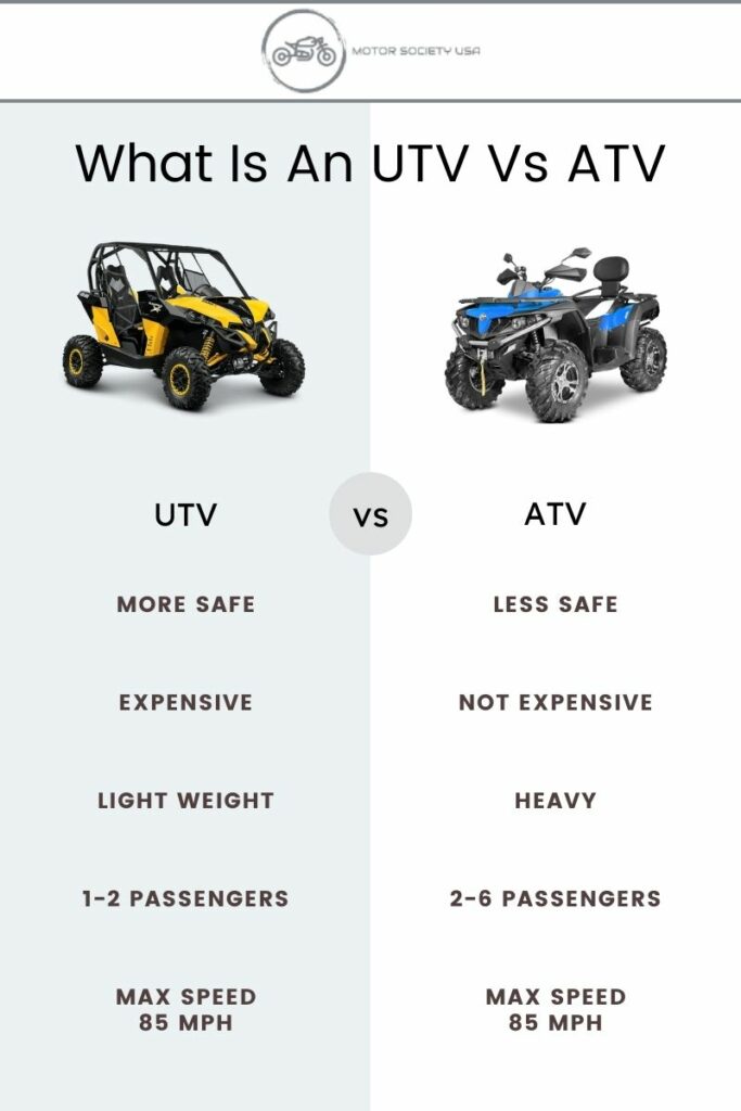 Choosing Between A UTV and ATV