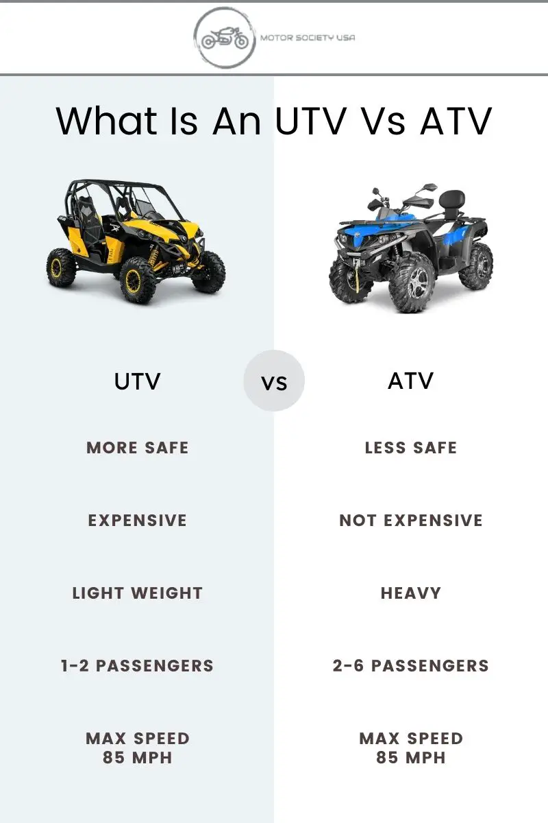 What Is An UTV Vs ATV The Differences Explained