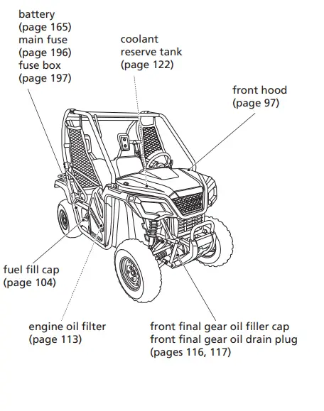 Honda Pioneer 500 Manual