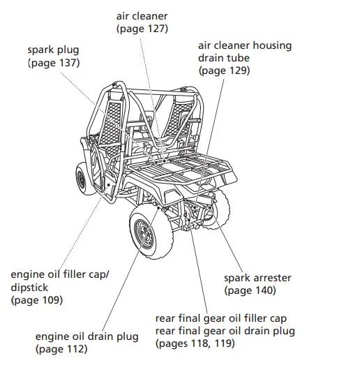 Honda Pioneer 500